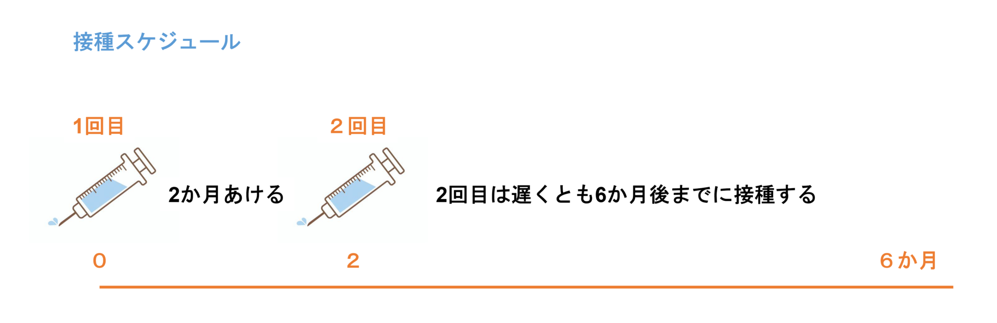 帯状疱疹ワクチンをお受けいただけます｜お知らせ｜中目黒診療所